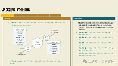 構(gòu)建未來制造核心 基于PLM、NX、ERP、MES、TIA及WMS集成的數(shù)字化智能工廠MES項(xiàng)目實(shí)施建設(shè)方案