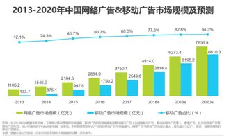 最前沿的互聯(lián)網(wǎng)科技公司 不了解這些互聯(lián)網(wǎng)數(shù)據(jù)服務(wù)，你就out啦！