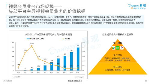 會員讓我們相遇，富貴色來一波——中國在線內(nèi)容會員生態(tài)分析（2020）