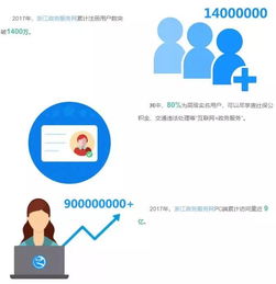 浙江政務(wù)服務(wù)網(wǎng)大數(shù)據(jù)揭秘 浙江人的互聯(lián)網(wǎng)政務(wù)使用習(xí)慣