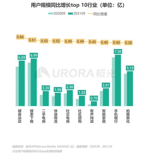 《2021年第三季度中國(guó)移動(dòng)互聯(lián)網(wǎng)行業(yè)數(shù)據(jù)分析報(bào)告》