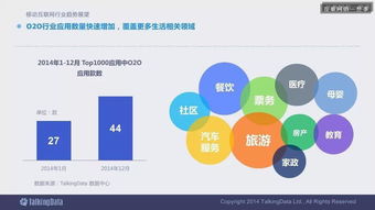 2014移動(dòng)互聯(lián)網(wǎng)數(shù)據(jù)報(bào)告完整版 解讀趨勢(shì)，洞見未來(lái)